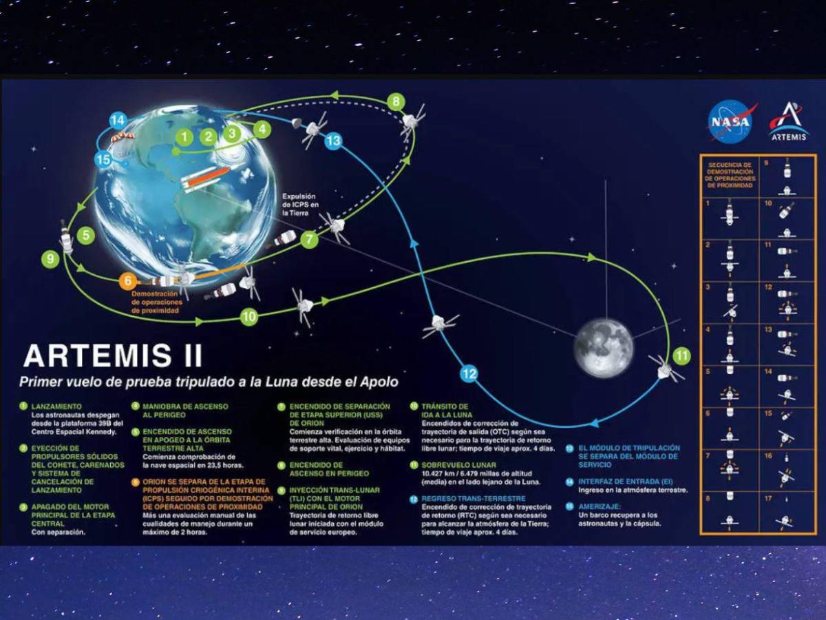 Artemis II: 15 datos clave del histórico regreso del ser humano a la Luna tras más de 50 años