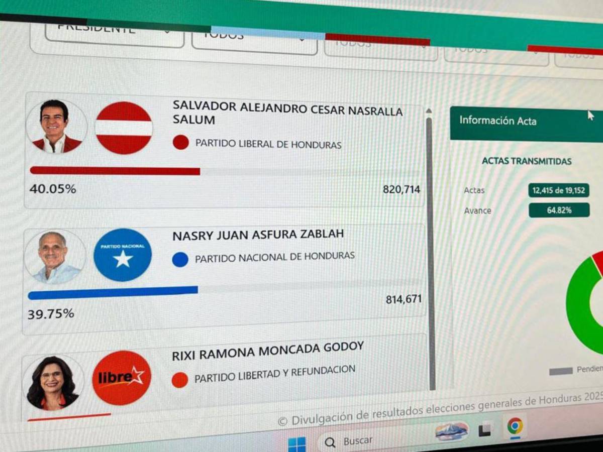 En vivo los cortes del CNE este martes 2 de diciembre