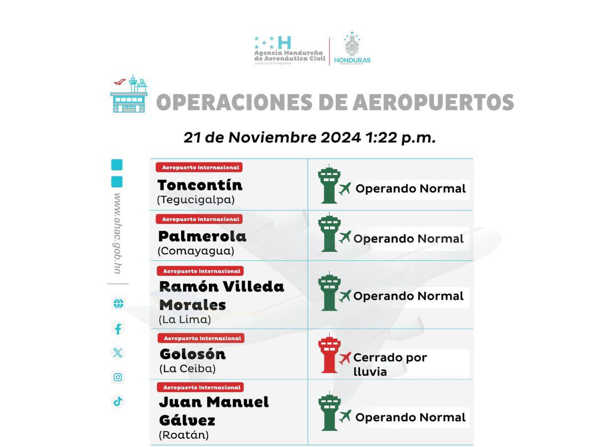 Aeropuerto Ramón Villeda Morales opera con normalidad