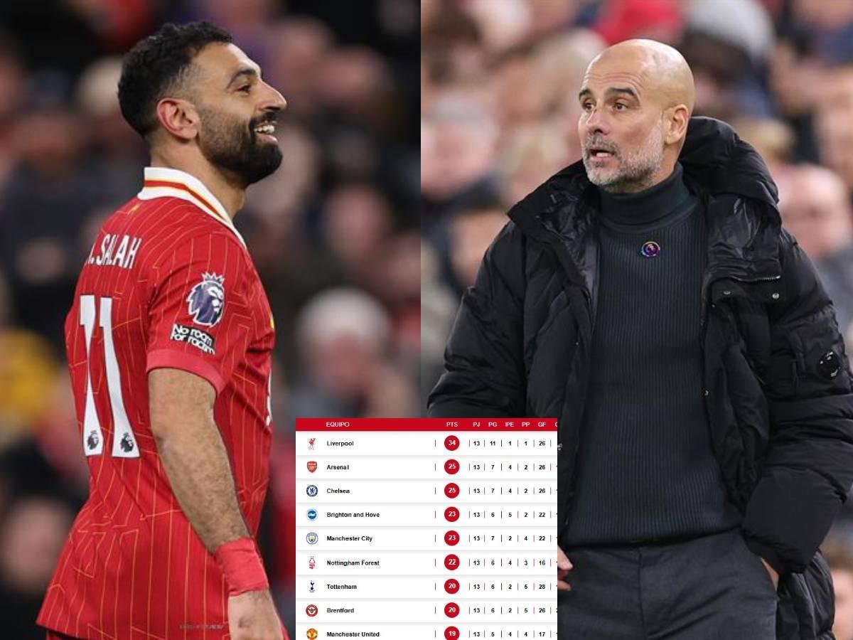 Liverpool hunde más al City y lo deja atrás: Así quedó la tabla de la Premier