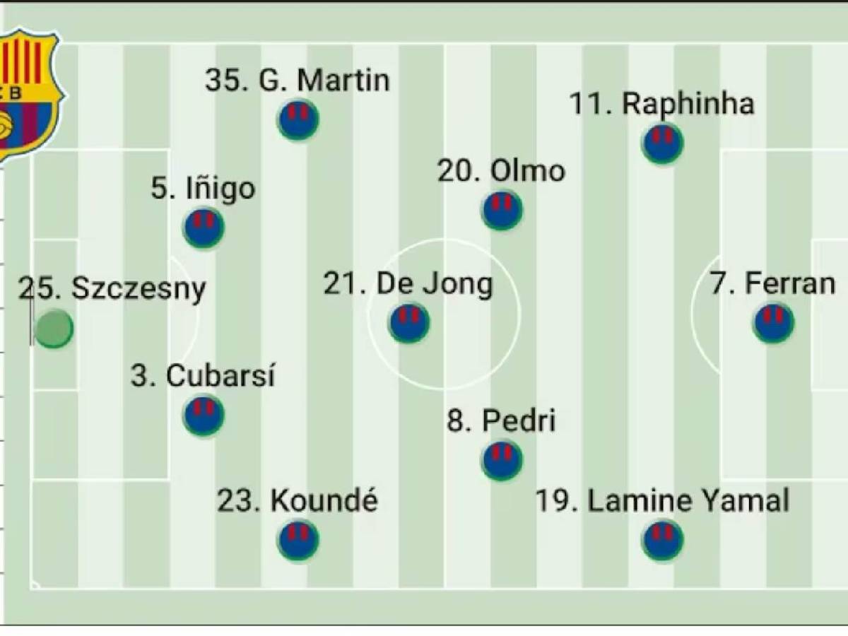 Barcelona con poderoso 11: la alineación que perfila ante Inter en Champions