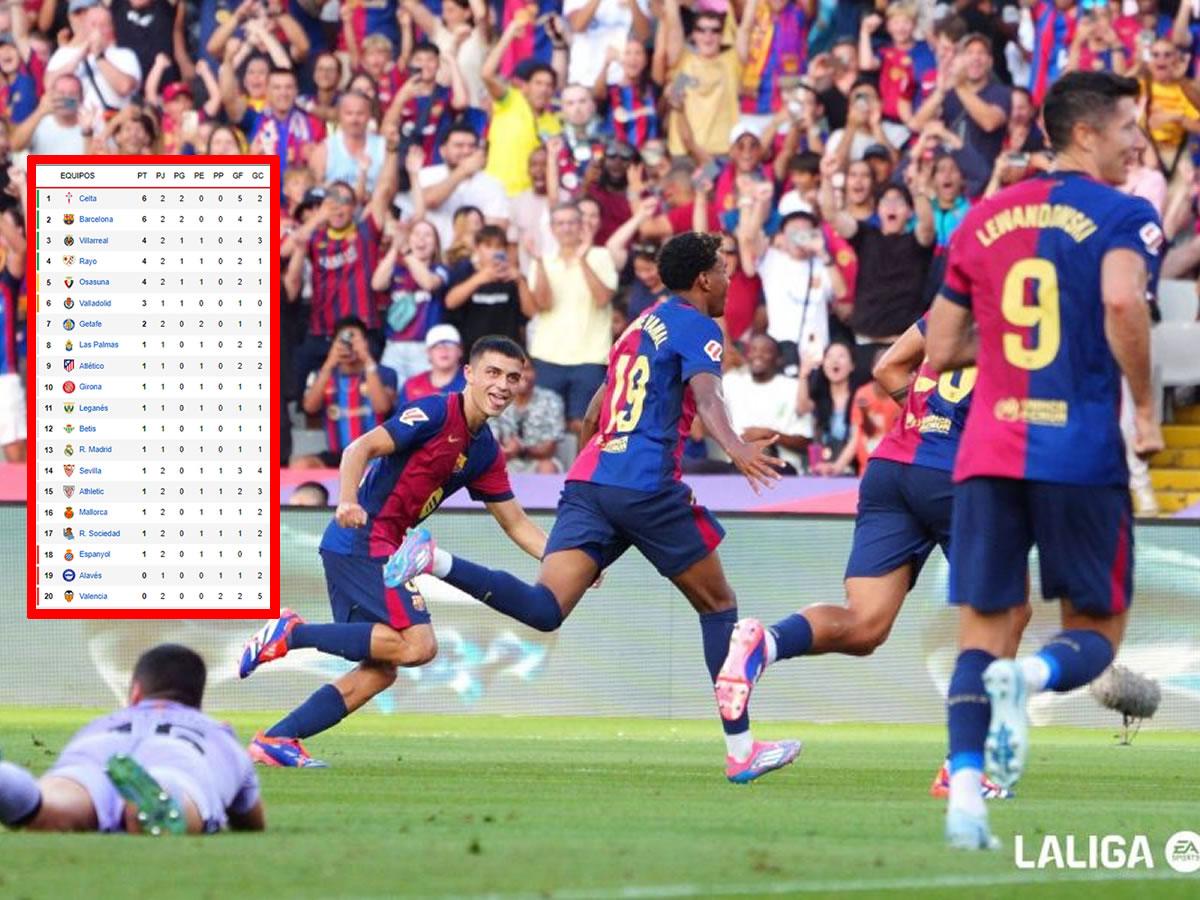Tabla posiciones Liga Española: Barcelona suma segundo triunfo, pero no es líder