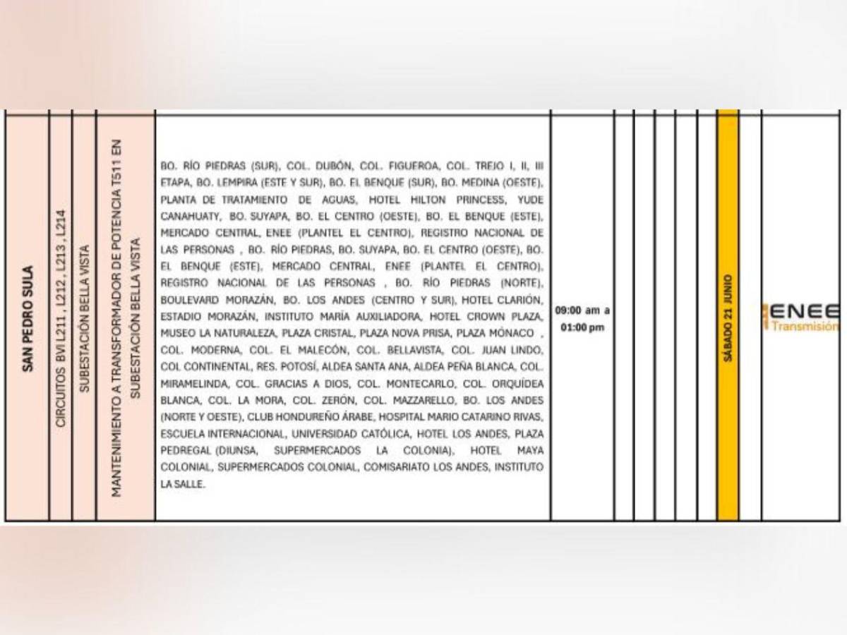 Más de 30 municipios de Honduras sin luz este sábado 21 de junio