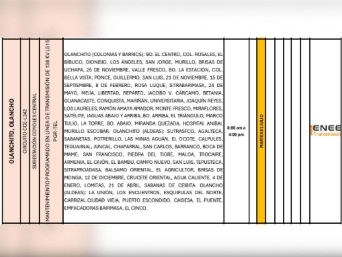 Enee anuncia masivos cortes de luz en El Progreso, Tela y Colón este martes 1 de julio