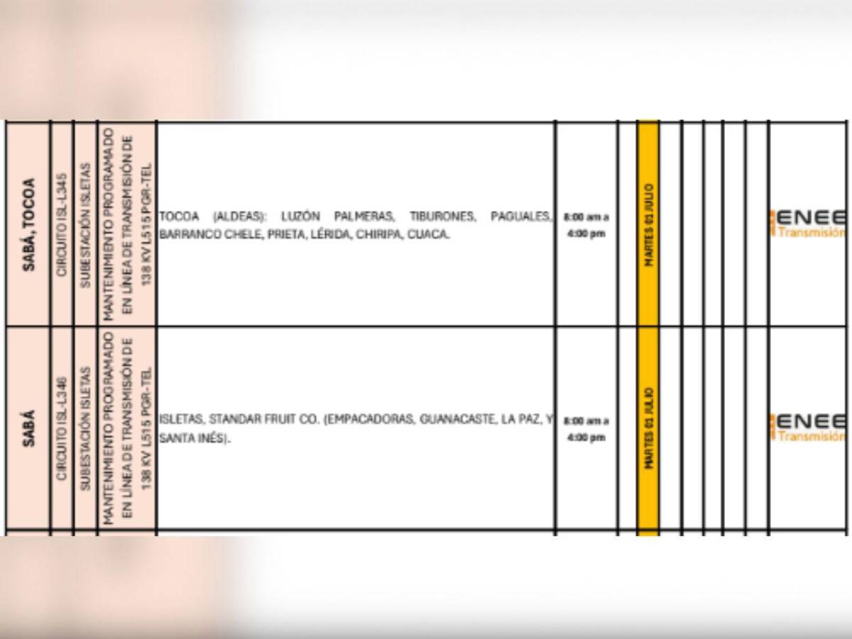 Enee anuncia masivos cortes de luz en El Progreso, Tela y Colón este martes 1 de julio