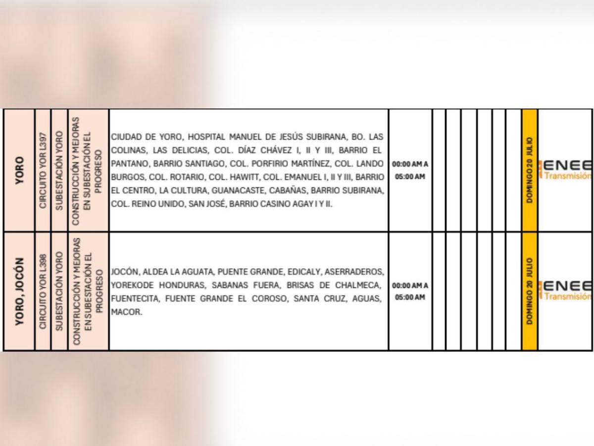 Ocho horas sin luz estarán masivas zonas de SPS, Atlántida y Yoro este domingo 20 de julio