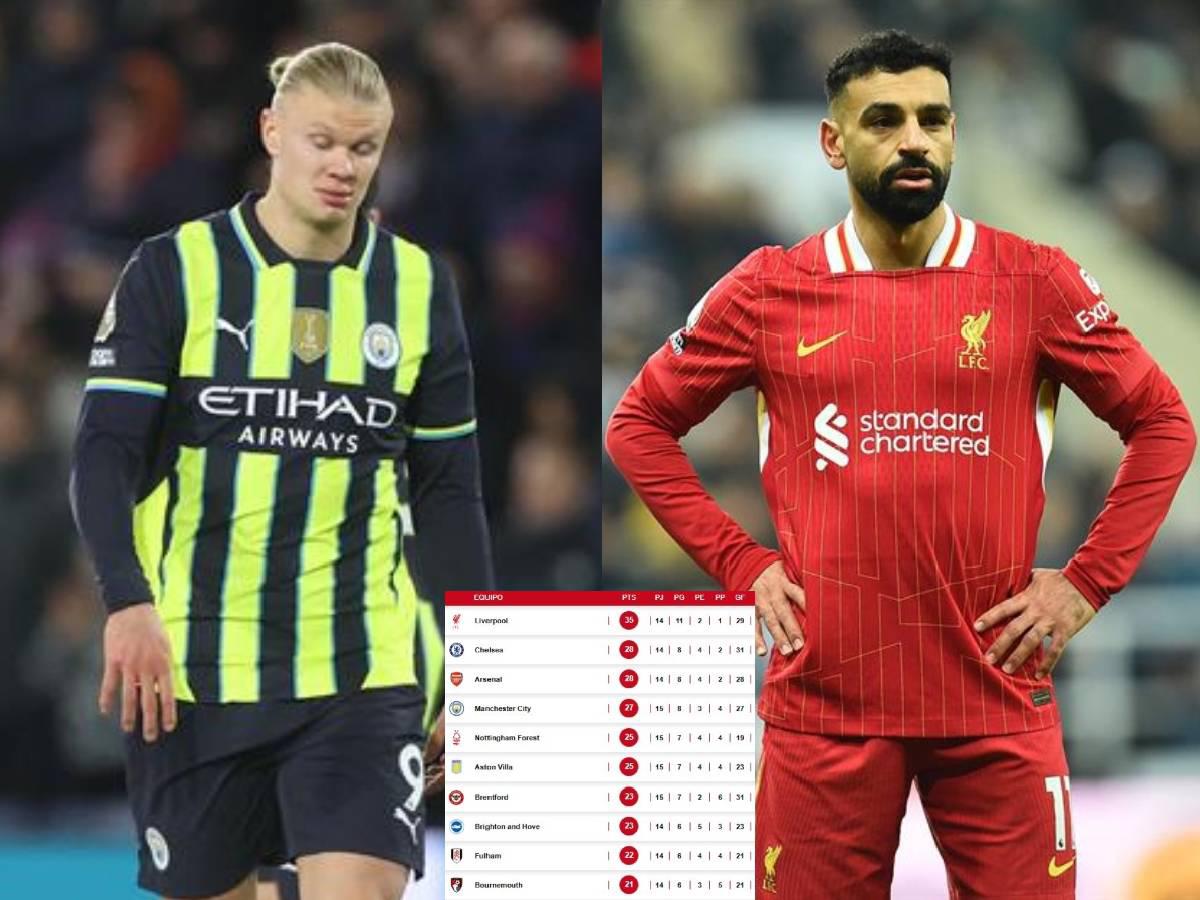 City regresó a su crisis: así marcha la tabla de Premier tras nuevo tropiezo