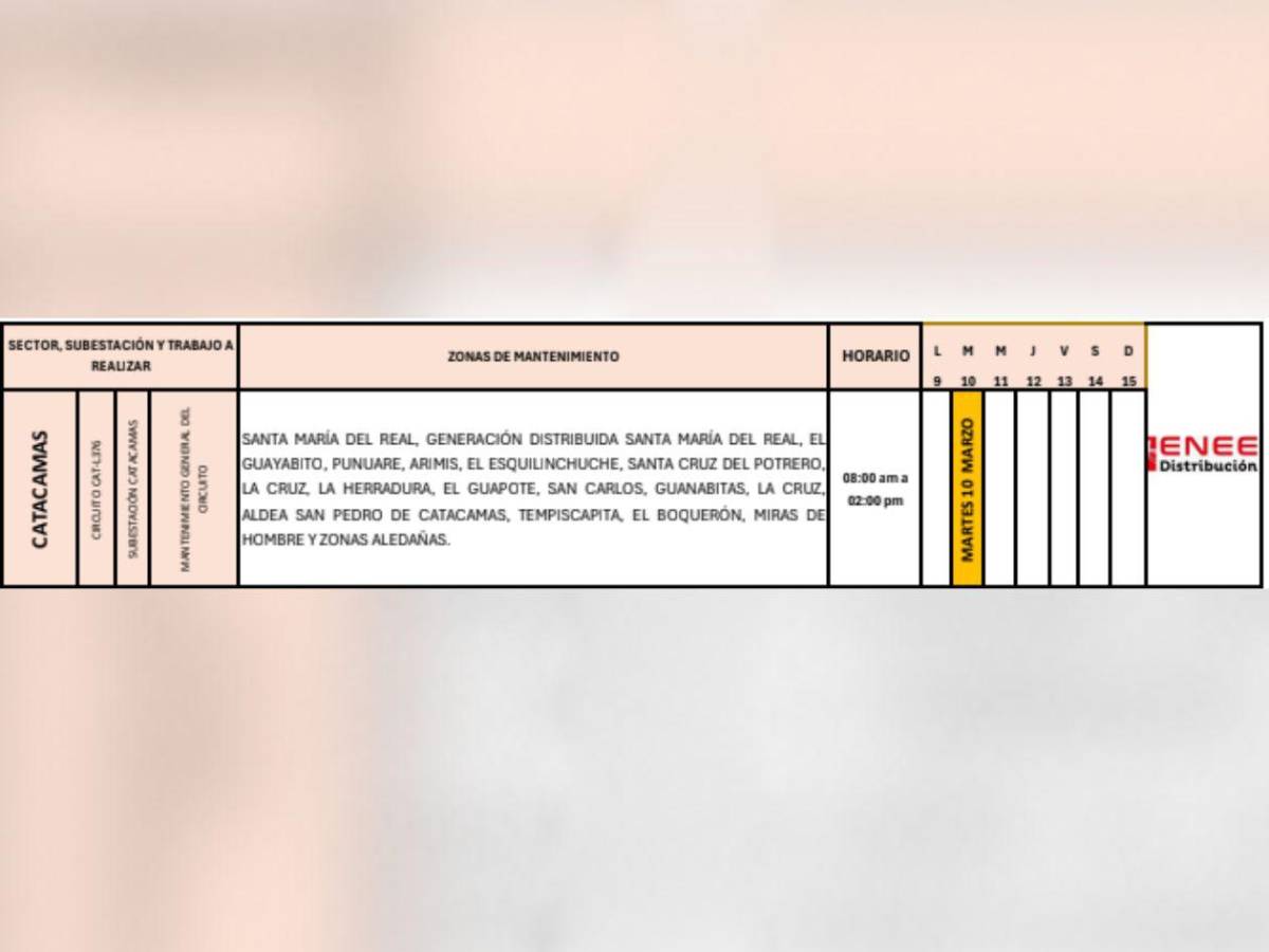 Masivos cortes de luz en estas zonas de Honduras este martes 10 de marzo