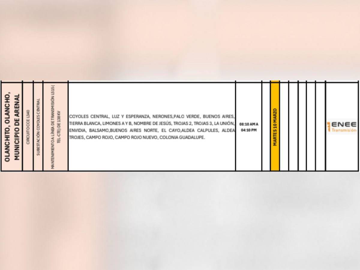 Masivos cortes de luz en estas zonas de Honduras este martes 10 de marzo