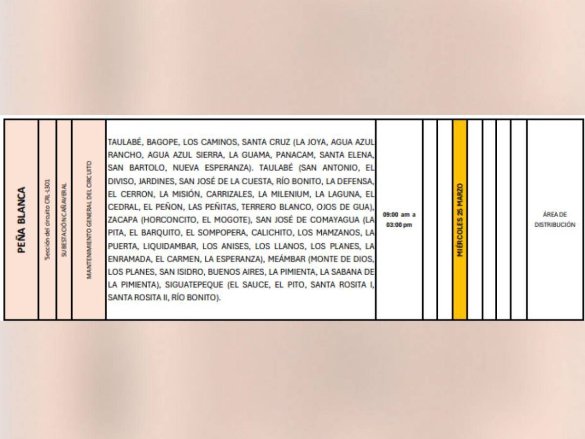 Más de 100 sectores en Honduras no tendrán luz este miércoles 25 de marzo