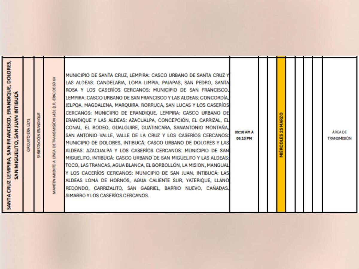 Más de 100 sectores en Honduras no tendrán luz este miércoles 25 de marzo