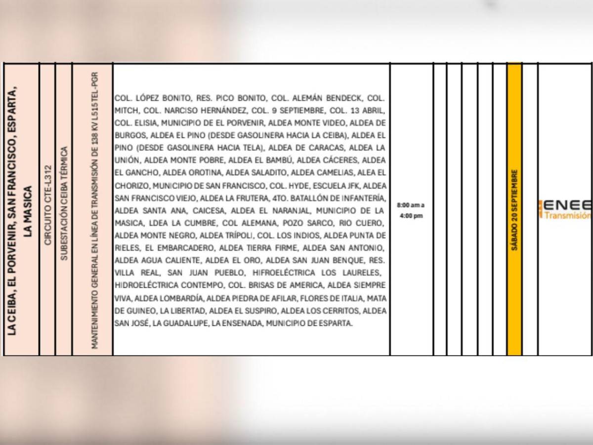 Estos municipios de Honduras sufrirán cortes de luz este sábado 20 de septiembre