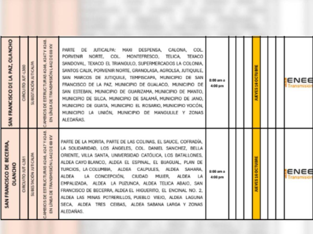 Cortes de luz en Tegucigalpa, SPS y otros sitios de Honduras este jueves 16 de octubre
