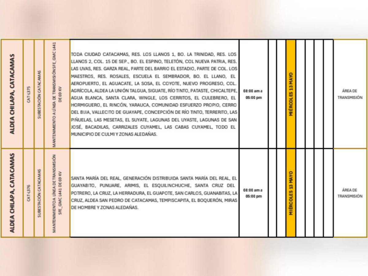 Más de 50 sitios de Honduras no tendrán energía este miércoles 13 de mayo