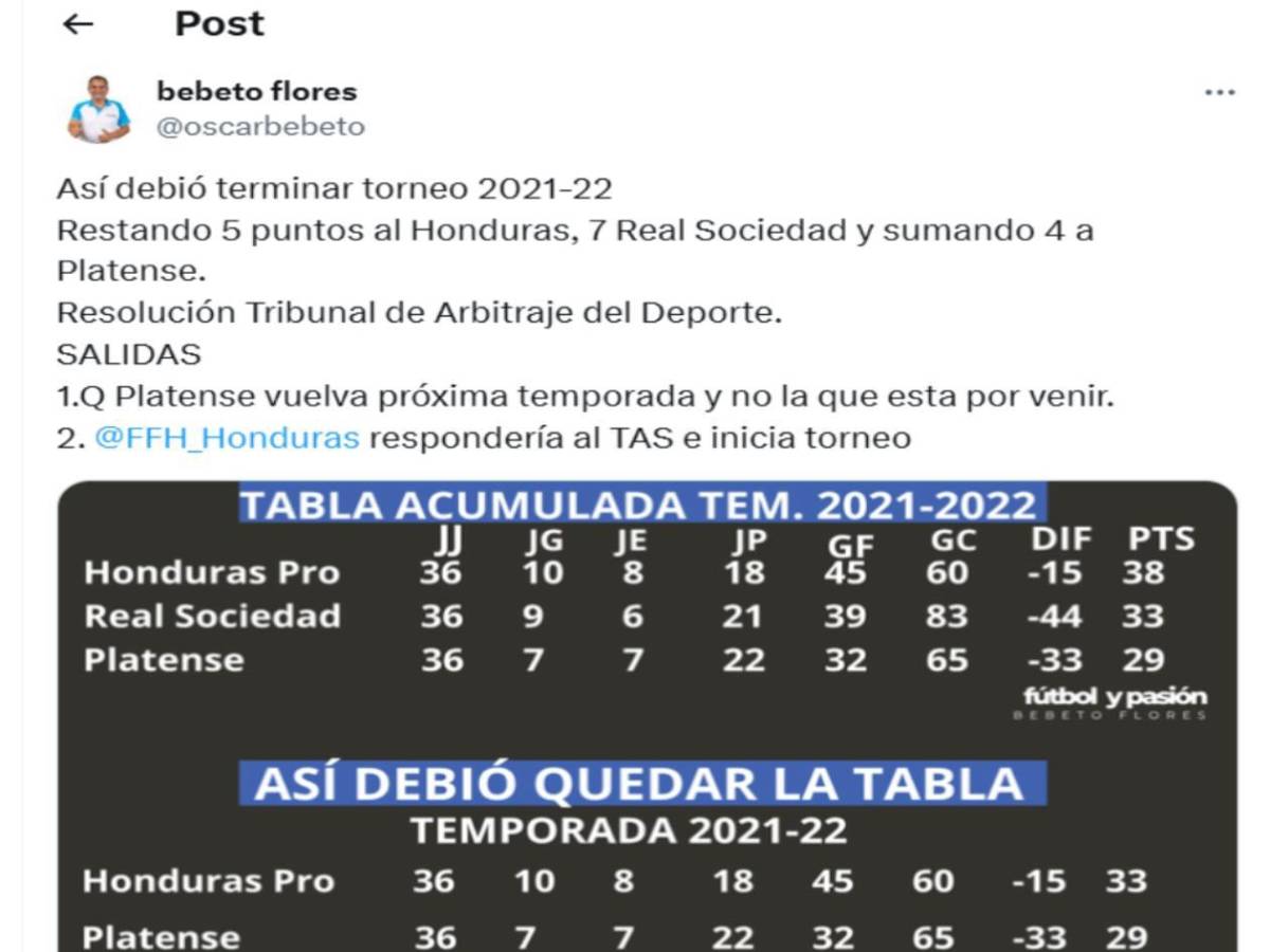 Honduras podría quedarse sin Mundial: Revuelo tras fallo histórico sobre Platense