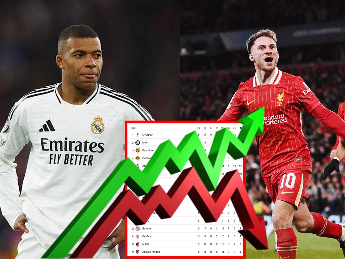 Real Madrid, al borde de eliminación tras derrota: tabla de posiciones Champions League