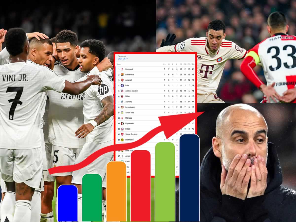 Real Madrid golea y Manchester City estaría eliminado: tabla de posiciones Champions League