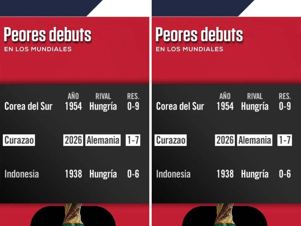 Mundial 2026: Récord de Neuer, gol histórico de Curazao y una celebración viral