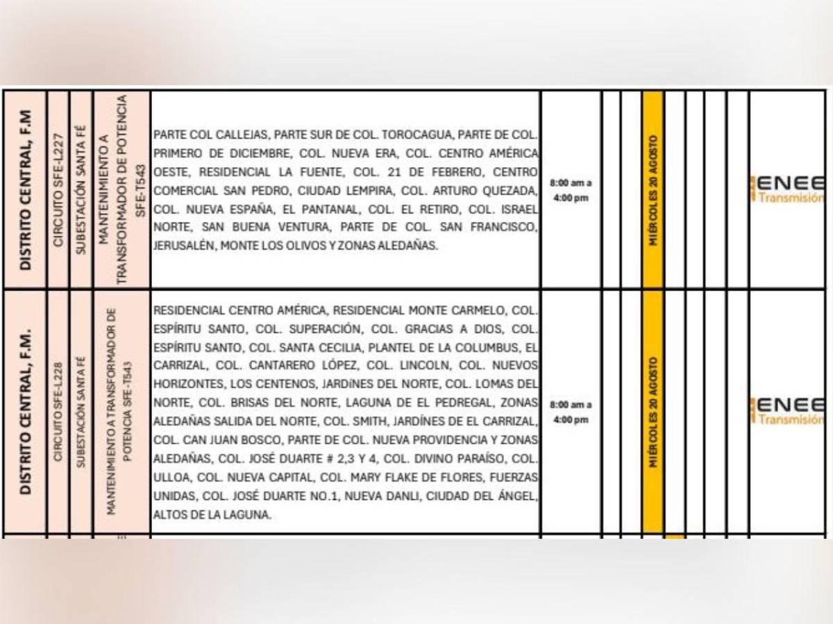 Estos sectores no tendrán luz este miércoles 20 de agosto en Honduras