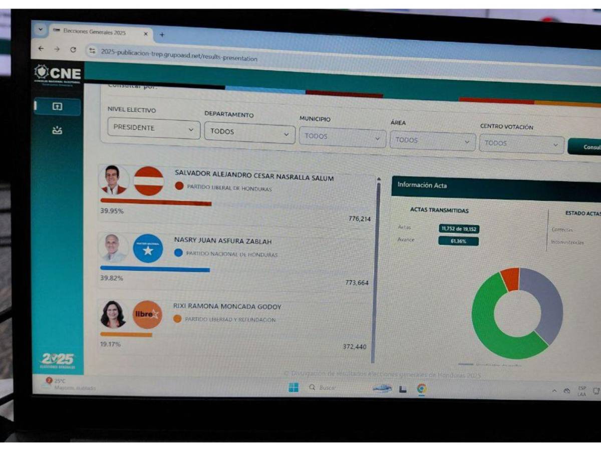 En vivo los cortes del CNE este martes 2 de diciembre