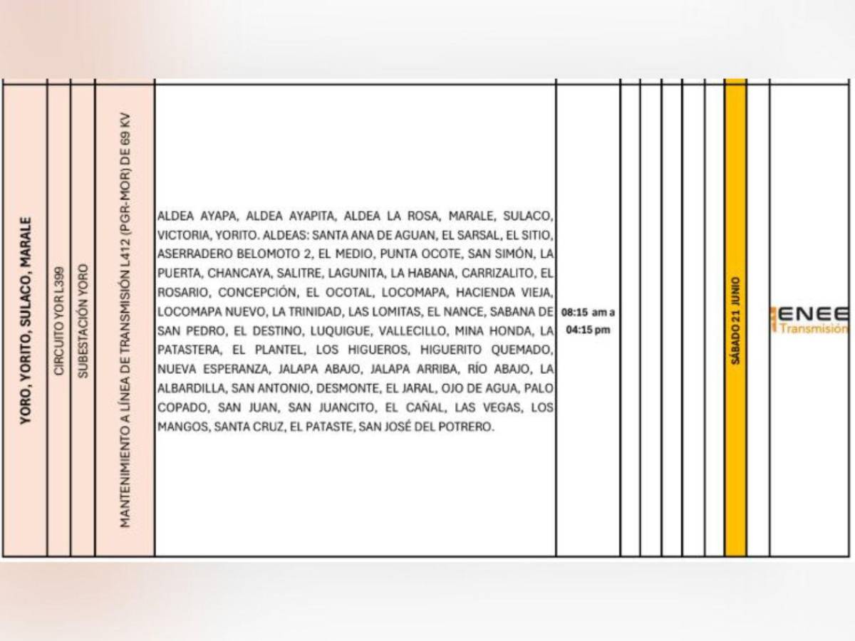Más de 30 municipios de Honduras sin luz este sábado 21 de junio