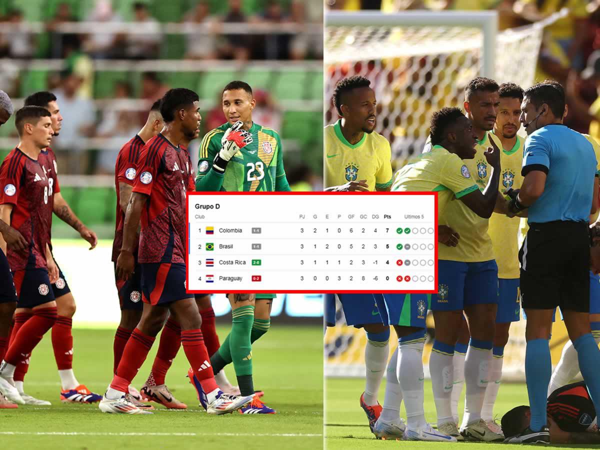 Tabla posiciones Copa América 2024: Costa Rica eliminada y Brasil no pudo con Colombia