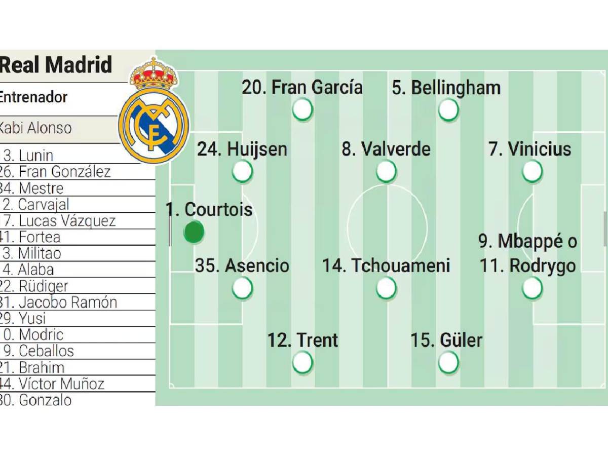 El 'nuevo' Real Madrid: filtran el primer 11 de Xabi Alonso para el Mundial de Clubes