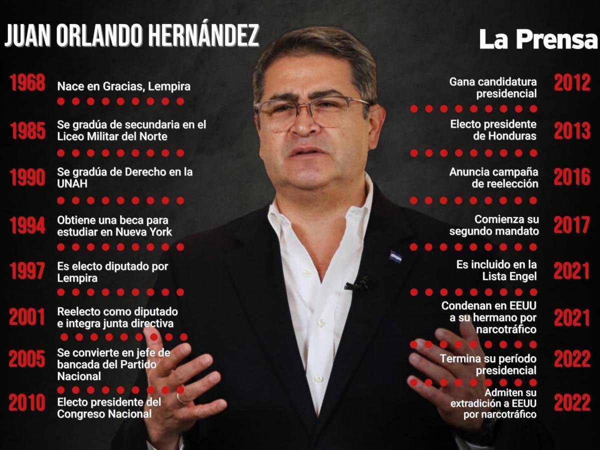 $!La trayectoria política y personal de Juan Orlando Hernández.