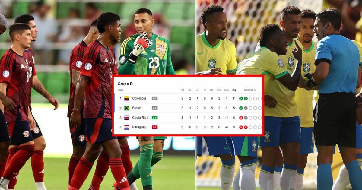 Costa Rica gana y se ilusiona; empate Brasil-Colombia