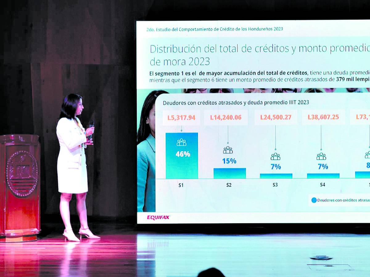 Generación Y y X concentran el uso del crédito