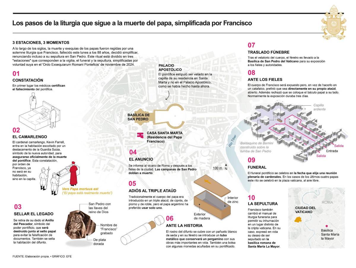 Así será el funeral del Papa Francisco