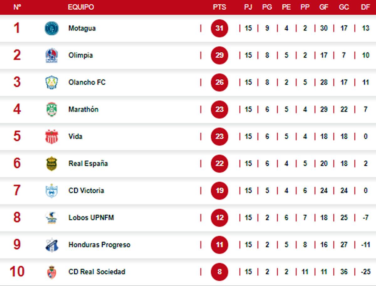 Horarios y quién transmite: así se juega la jornada 16 del Torneo Apertura 2022 este fin de semana