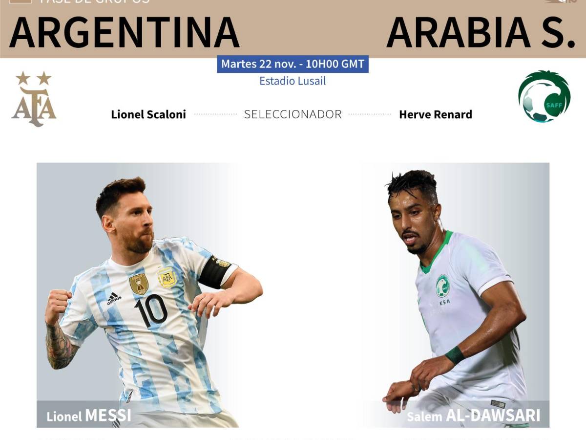 Duelo entre Argentina y Arabia Saudita.