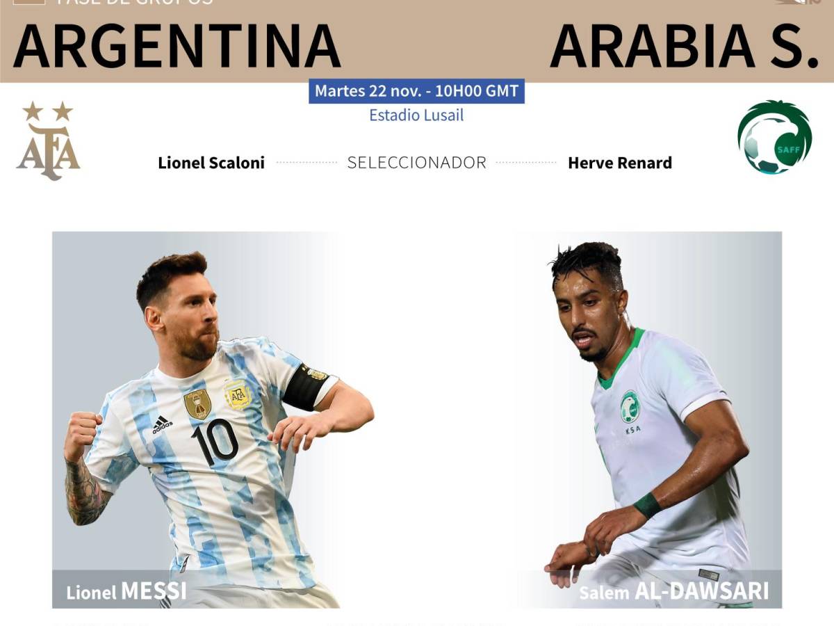 Argentina y Arabia Saudita se enfrentan este martes 22 de noviembre por el Grupo C del Mundial.