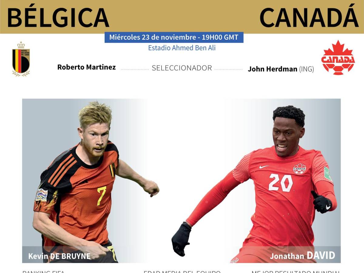 Bélgica y Canadá cerrarán la jornada del miércoles en el Mundial de Qatar.