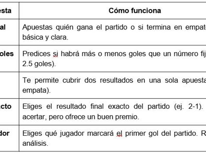 Pin Up Bet en Honduras: tipos de apuestas disponibles y cómo elegir la mejor opción