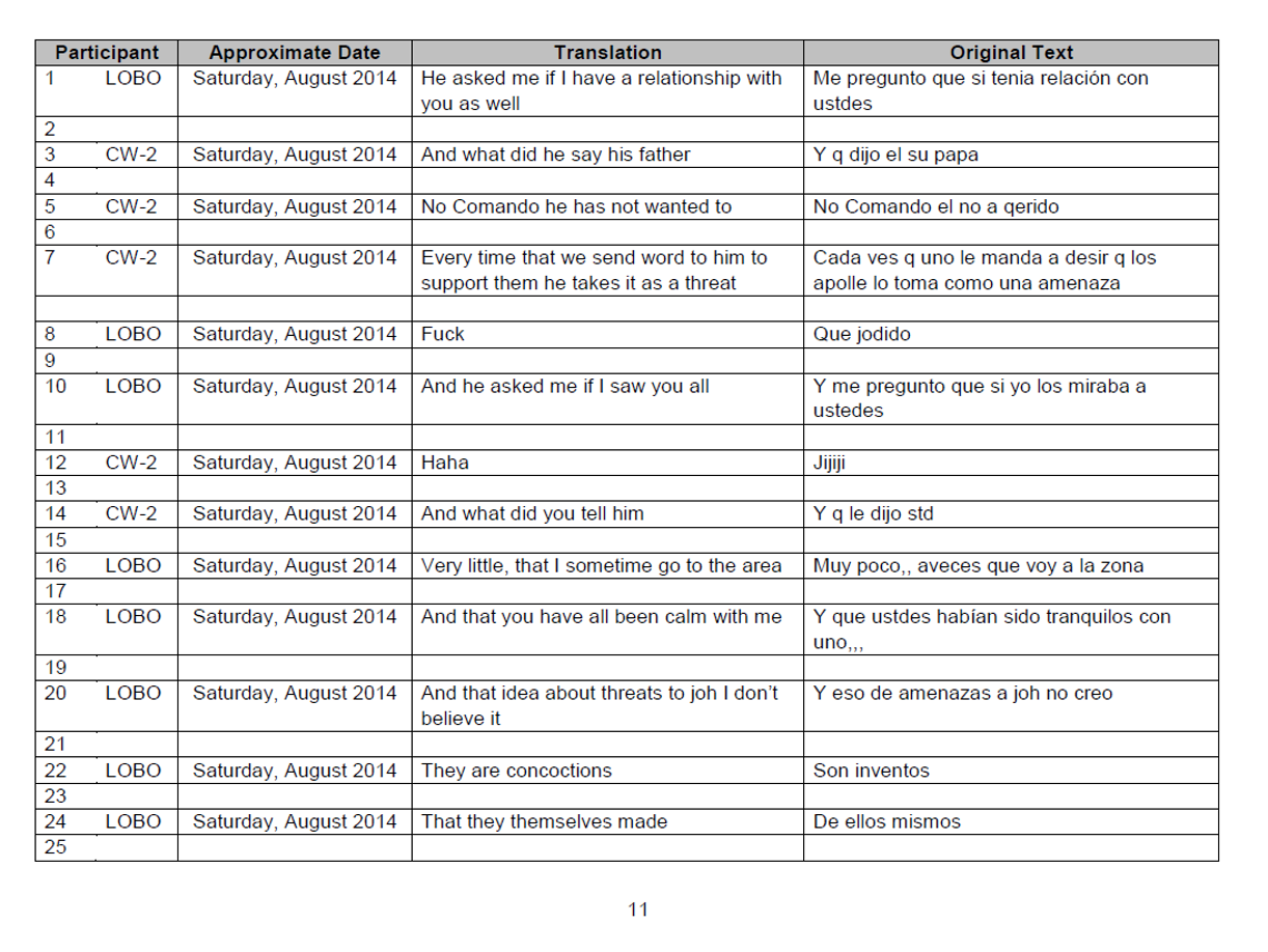 Fabio Lobo, por su parte, hace referencia a las amenazas de los Valle Valle contra Juan Orlando Hernández.