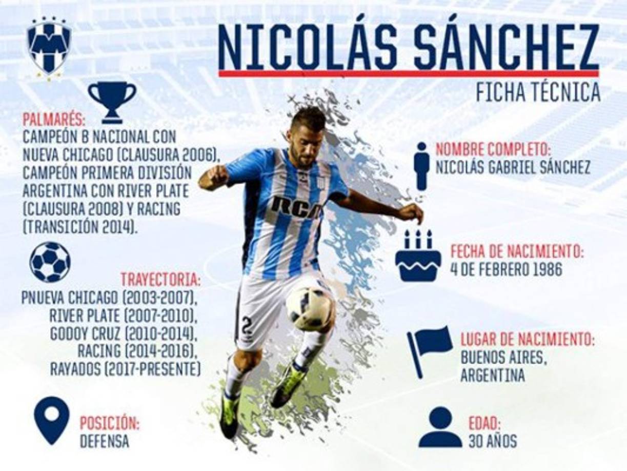 El Monterrey confirmó este mismo domingo el fichaje del defensa argentino Nicolás Sánchez, procedente del Racing de Argentina.