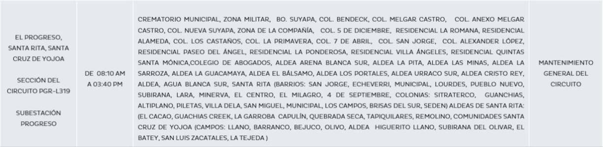 El Progreso y Santa Rita, Yoro, y Santa Cruz de Yojoa, Cortés, entre 8:10 y 3:40 p. m.