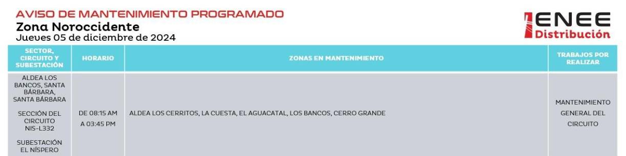 Finalmente, algunas aldeas de Santa Bárbara estarán sin luz este jueves 5 de diciembre, entre las 8:15 am y 3:45 pm. 