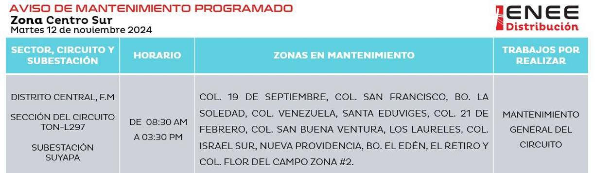 Finalmente, en el Distrito Central, capital de Honduras, unos 13 sectores se verán afectados por las interrupciones de energía eléctrica. 
