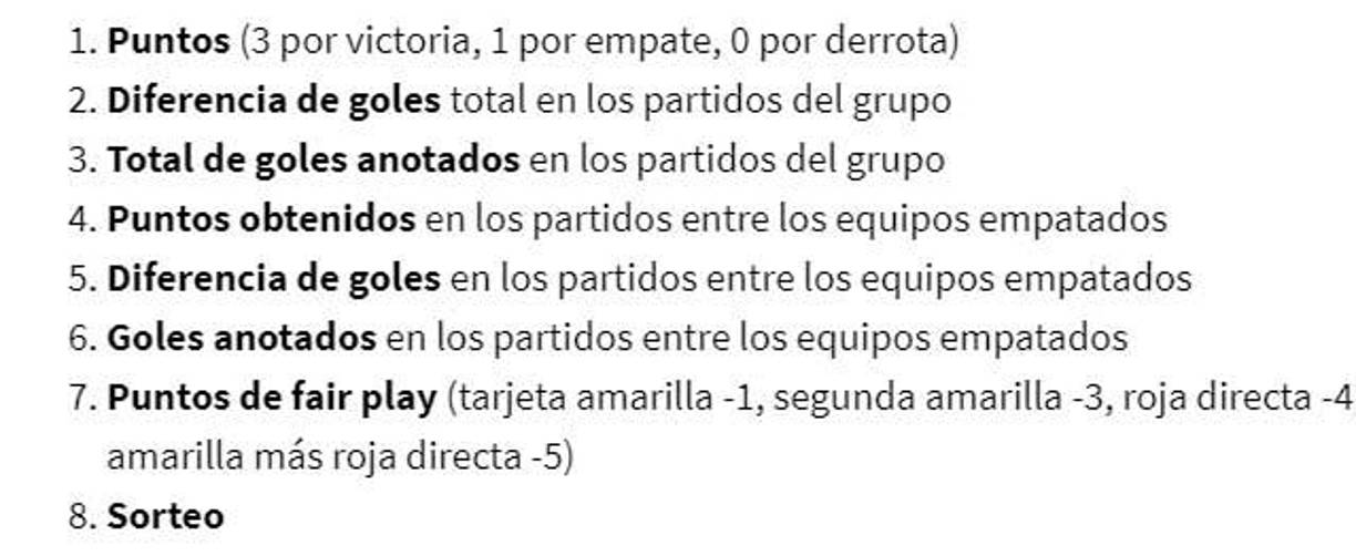 Estos son los criterios de desempates en la fase de grupos del Mundial de Qatar 2022.