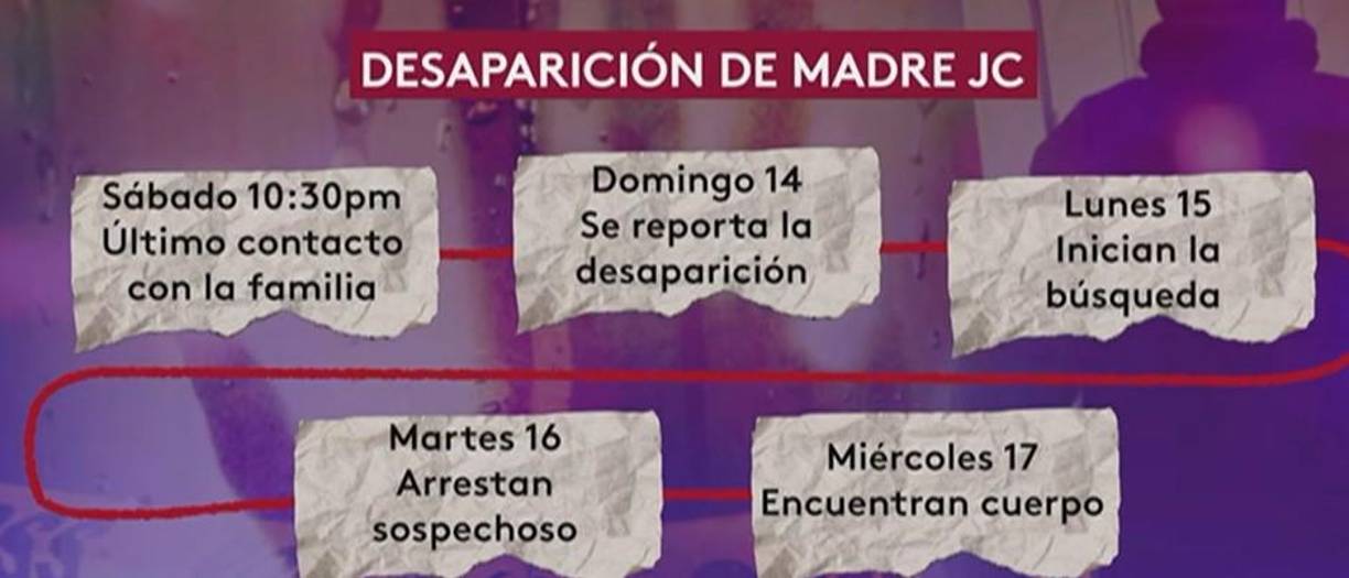 El sábado 13 de mayo Noralis tuvo su último contacto con la familia y el domingo 14 de mayo fue reportada como desaparecida. La mujer vivía en Lindelwood y fue reportada como desaparecida el pasado domingo, luego de que salió de la casa de su madre en Montgomery Street aproximadamente a las 10:30 pm del sábado, luego de dejar a su hija de 1 año.