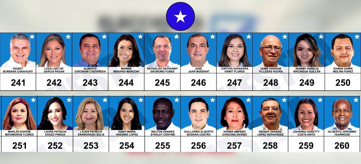 Planilla del Partido Nacional de Honduras | (Ampliar imagen si es necesario)