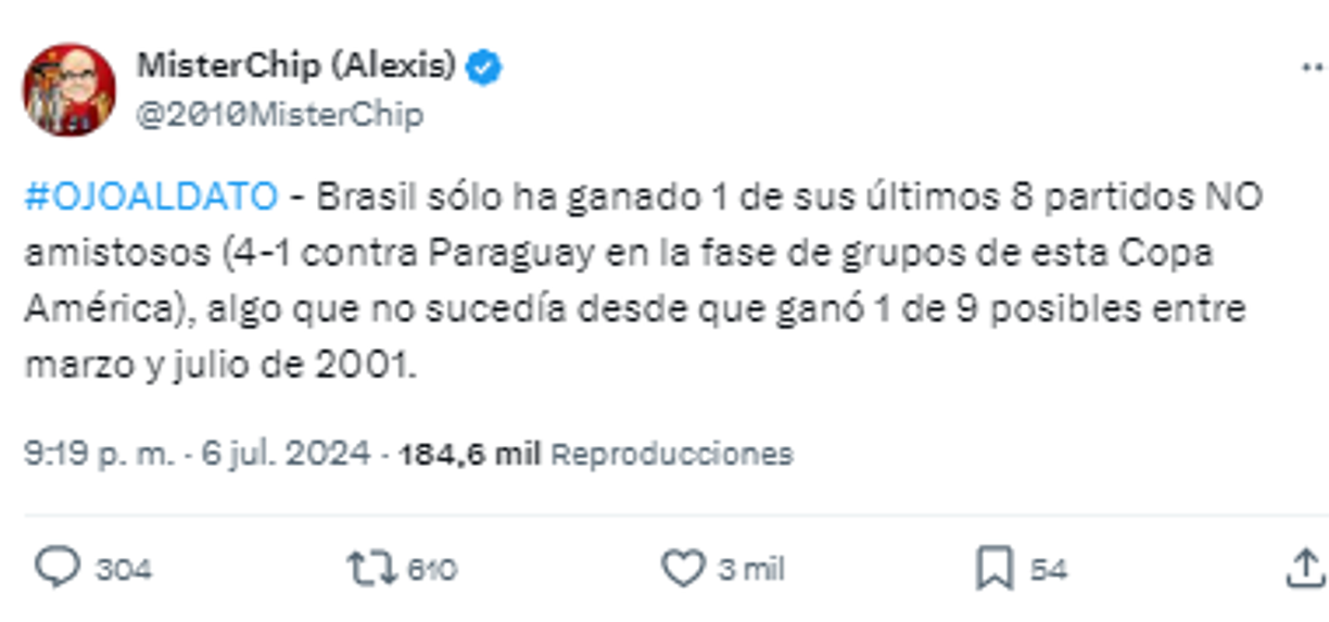 El dato de MisterChip tras ser eliminado de la Copa América 2024.