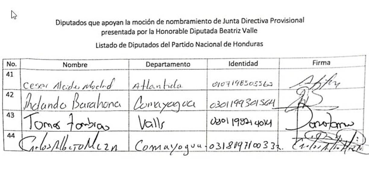Nombres y firmas de los 84 diputados que votaron por Jorge Cálix como presidente del Congreso