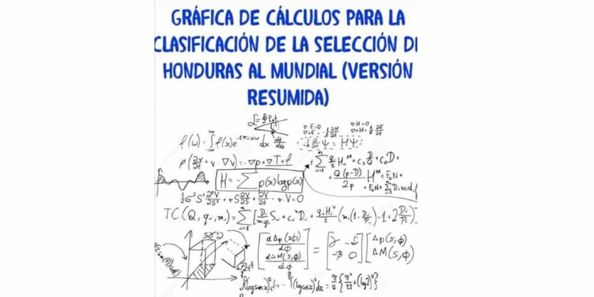 Los memes se burlan de Honduras y Fabián Coito tras perder ante Jamaica