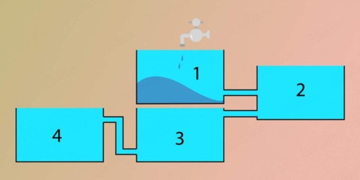 Te presentamos un nuevo test de inteligencia: ¿Qué tanque se llenaía priemero?, tu respuesta revela tu rapidez mental.