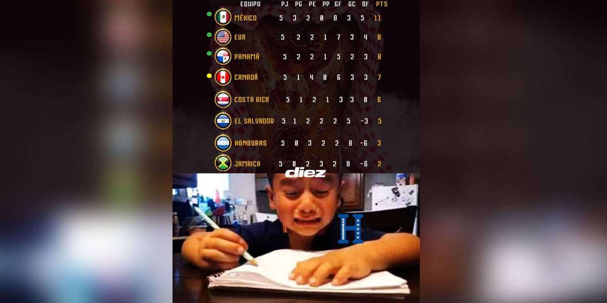 Los memes se burlan de Honduras y Fabián Coito tras perder ante Jamaica