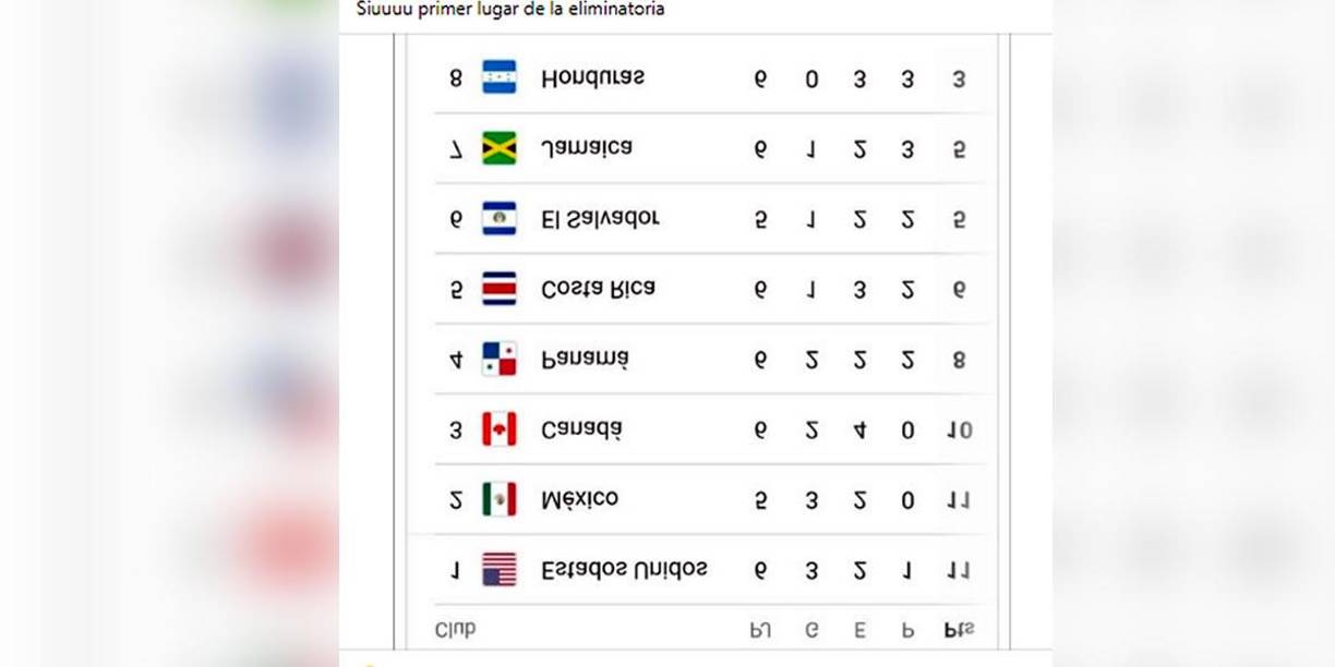 Los memes se burlan de Honduras y Fabián Coito tras perder ante Jamaica